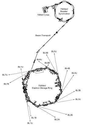 Accelerator Complex