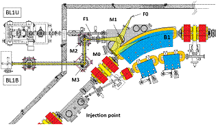 fig1